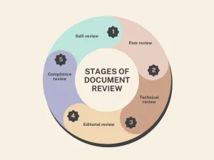 What a summer document review actually involves storage space dubai What a summer document review actually involves storage space dubai