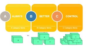 The Inventory Separation Model storage space dubai The Inventory Separation Model storage space dubai